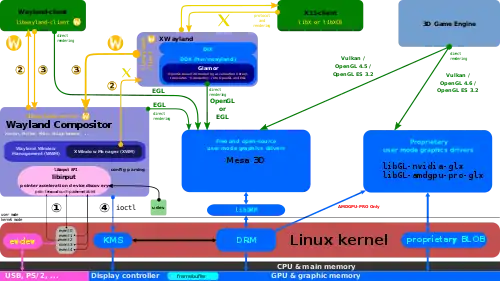 Another flowchart; see caption