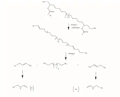 Thermal degradation of EVA by allylic scission.