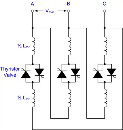 Typical three-phase, delta-connected TCR