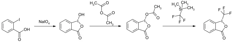 Synthese