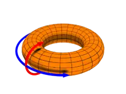 2D torus example, a donut.