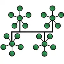  Tree topology