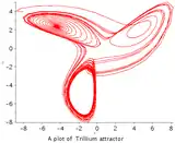 modified Lorenz attractor