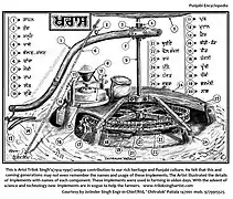 1960s- Stone grinding mill- Khras in Punjabi