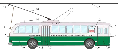 Side view of a 1947 Pullman-Standard trolley bus