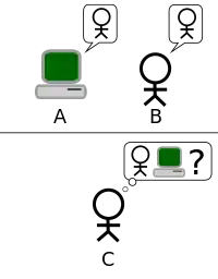 Diagram of the Turing Test