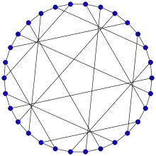 The Tutte–Coxeter graph (Tutte eight cage) has a girth of 8