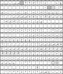 Arabic is a Unicode block