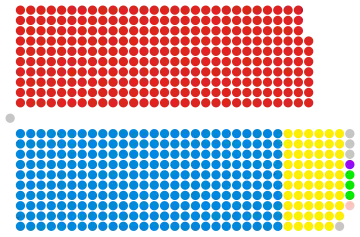 UK Parliament 1929