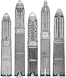 US, Russian, German, French & British WWI Shrapnel rounds compared