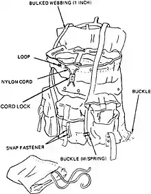 LC-1 Field Pack – medium diagram