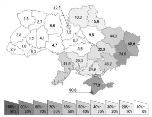 Percentage of people with Russian as their native language according to 2001 census (in regions).