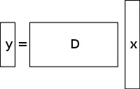 Underdetermined linear equation system