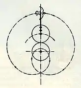 Diagram showing the movement of the dove in the Montalto sanctuary display