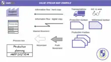 value stream mapping common symbols