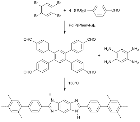 Bildung eines vernetzten Benzimidazolpolymers