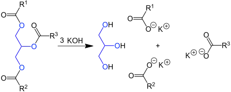 Saponification reaction of a triglyceride