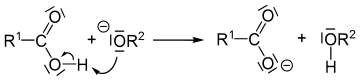 saponification part III