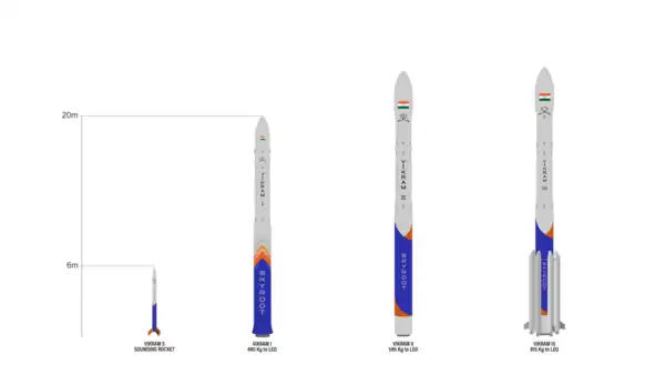 Vikram orbital launch vehicles under development in comparison with already flown Vikram S, the suborbital class sounding rocket of Skyroot Aerospace.