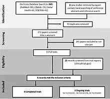 A grayscale flow diagram showing 365 studies considered for a meta-analysis being pared down to three