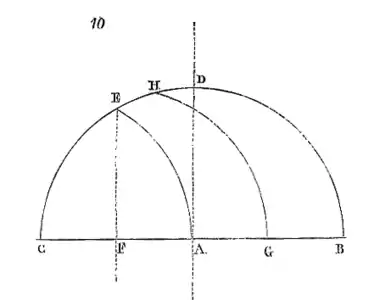 Thirteenth-century illustration by Villard de Honnecourt of how different pointed arches can be made from a single curve of the compass. From Eugène Viollet-le-Duc  ""Dictionnaire raisonné de l’architecture française du XIe au XVIe siècle"'