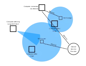 Image 18Wi-Fi range diagram (from Internet access)