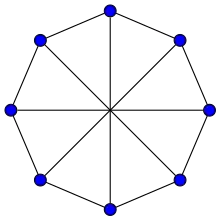 Wagner graph