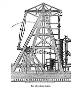 Basic diagram of a walking beam engine