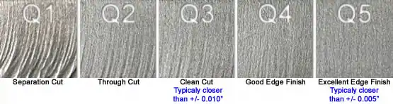 Different edge qualities for waterjet-cut parts