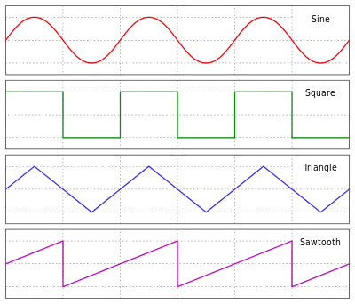 Sine, square, triangle, and sawtooth waveforms