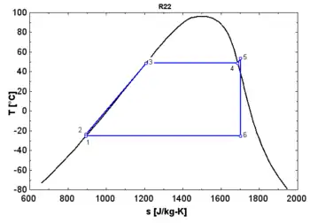 Wet fluid in an ORC cycle