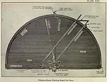 Photo of Plotting Board Table Top