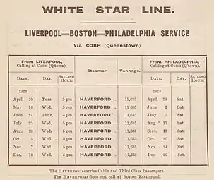 Sailings of the Haverford, April–December 1923