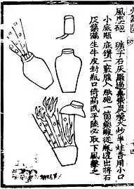 Depiction of a' wind-and-dust bomb' (feng chen pao) from the Huolongjing.