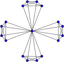 Windmill graph