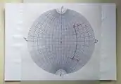 The transparent sheet is rotated and the central angle is read along the common meridian to both points P1 and P2.