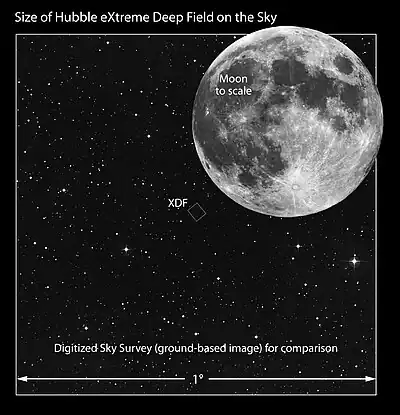 XDF size compared with the size of the Moon