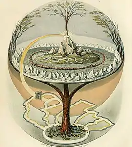 Image 46Yggdrasil, an attempt to reconstruct the Norse world tree which connects the heavens, the world, and the underworld. (from World)