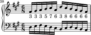 
   \new PianoStaff <<
      \new Staff <<
         \relative c' {
             \set Score.currentBarNumber = #38
             \bar ""
             \clef treble \key a \major \time 6/8
             fis16 gis a b cis a d cis b a gis fis
              }
           \addlyrics { "3" "3" "3" "5" "7" "6" "3" "8" "6" "6" "6" "6" }
            >>
     \new Staff <<
          \relative c {
             \clef bass \key a \major \time 6/8
             d16 e fis e d cis b cis d cis b a
             }
         >>
    >>
