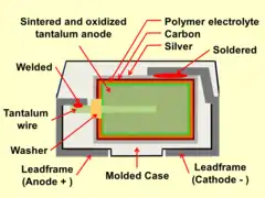 Basic cross-section of a rectangular polymer tantalum chip capacitor