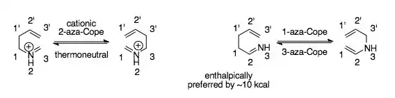 The 1,2, and 3 aza-Cope rearrangements