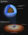 Structure of Exoplanet GJ 3470 b.