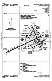 FAA airport diagram