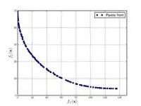 Binh and Korn function