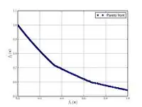 CTP1 function (2 variables).