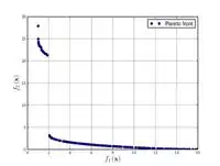 Poloni's two objective function