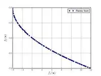 Test function 4.