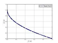 Zitzler-Deb-Thiele's function N.4