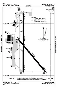 FAA airport diagram