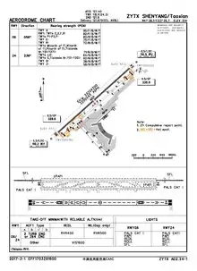 CAAC airport chart